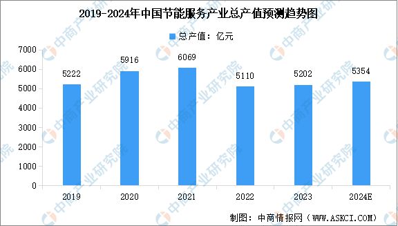 2024年中国节能环保行业市场前景预测研究报告(图5)