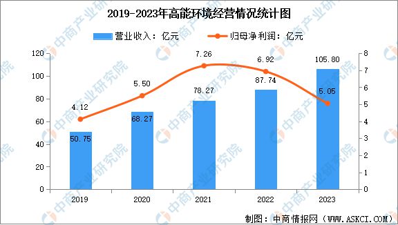 2024年中国节能环保行业市场前景预测研究报告(图11)