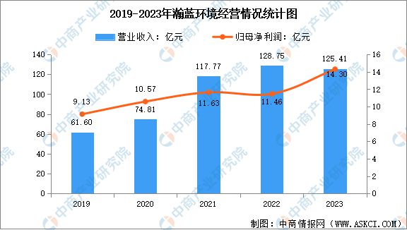 2024年中国节能环保行业市场前景预测研究报告(图12)