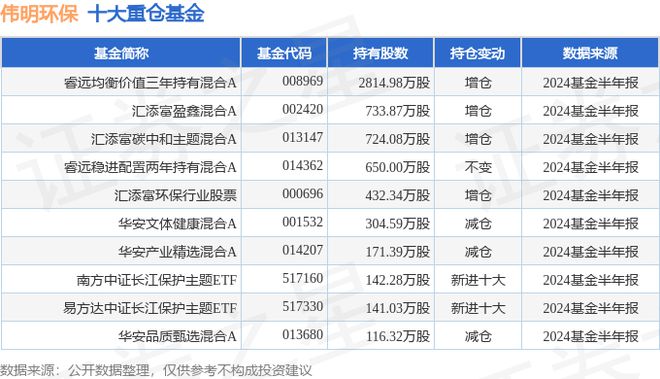 伟明环保（603568）2024年中报简析：营收净利润同比双双增长应收账款上升(图2)