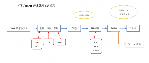 半导体污水处理难？全领域专业净水品牌携手维信诺守护绿水青山(图4)