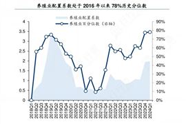 2024年中国生态环境产业现状及发展趋势规划生态环境部：完善市场化多元化补偿(图6)
