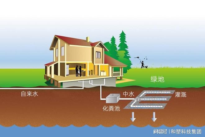 农村污水处理实现长效管护应从这几个方面管理(图1)