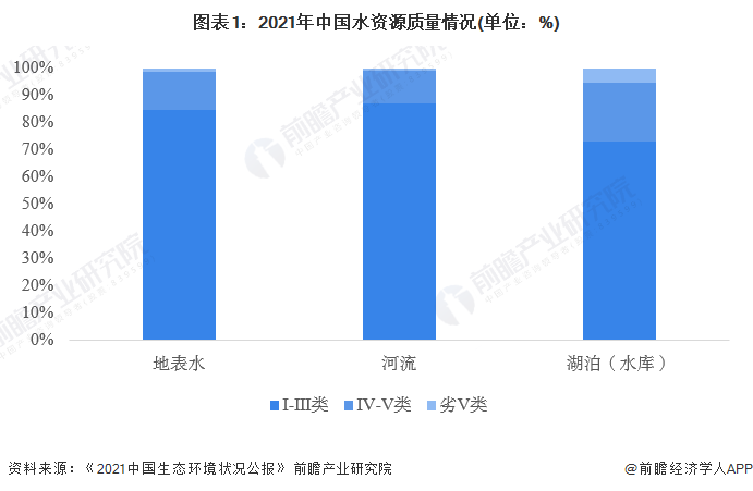 2023年中国污水处理行业发展现状分析污水处理能力持续增强【组图】(图1)