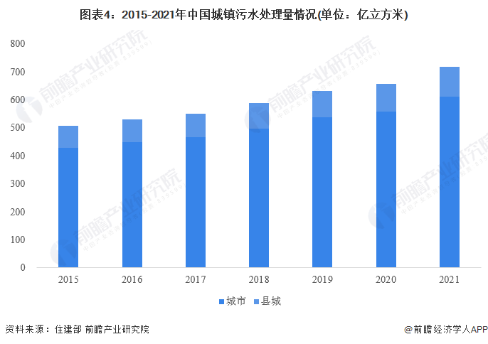 2023年中国污水处理行业发展现状分析污水处理能力持续增强【组图】(图4)