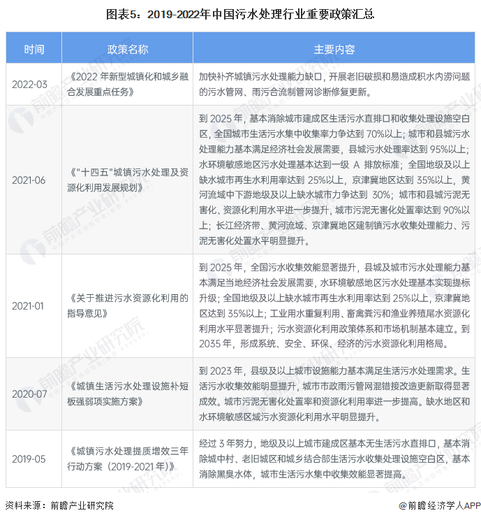2023年中国污水处理行业发展现状分析污水处理能力持续增强【组图】(图5)