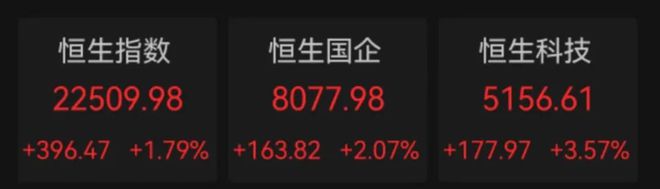 龙头盘中涨逾18倍港股强势！低价低市值低估值的A股揭秘多股市盈率低至个位数(图1)