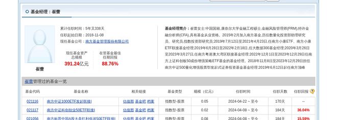 中科环保大跌1074%！南方基金旗下1只基金持有(图2)