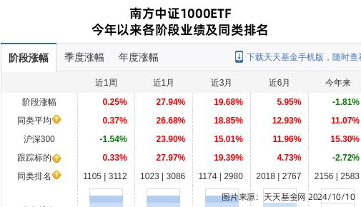 中科环保大跌1074%！南方基金旗下1只基金持有(图1)