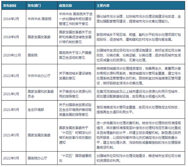 我国及部分省市城市污水处理行业相关政策加强污水处理设施建设(图1)