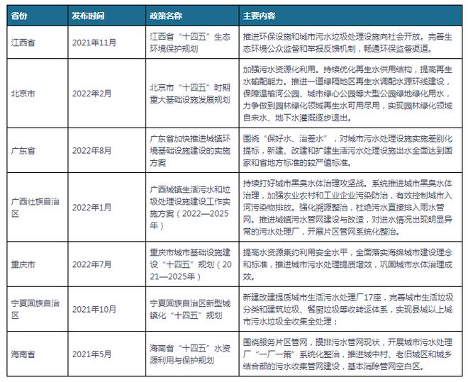 我国及部分省市城市污水处理行业相关政策加强污水处理设施建设(图2)