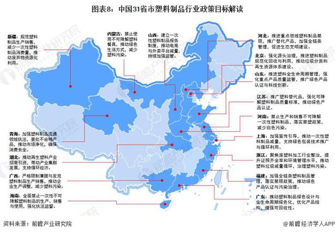 重磅！2024年中国及31省市塑料制品行业政策汇总及解读（全）“坚持绿色环保方向推动高质量发展”(图8)