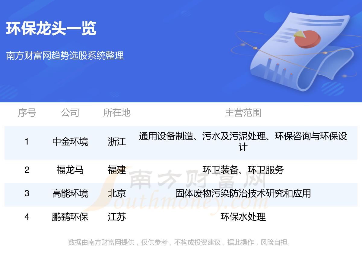 环保板块龙头股2024(真正环保龙头股票一览表)(图1)