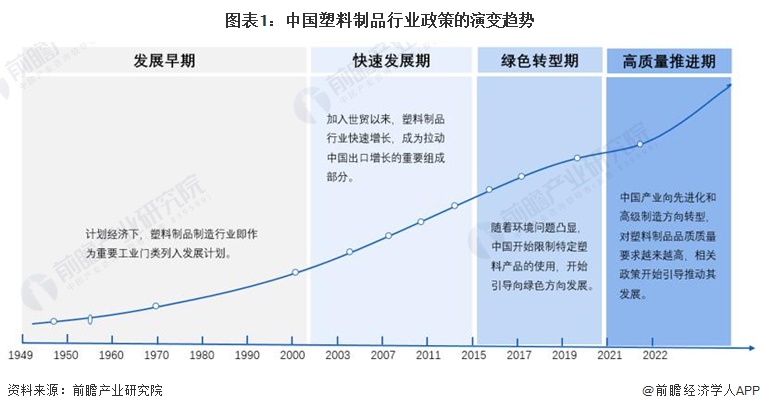 重磅！2024年中国及31省市塑料制品行业政策汇总、解读及发展目标分析坚持绿色环保方向推动高质量发展(图1)