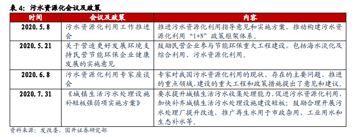 国家污水资源化相关政策解读污水资源化技术持续加强！(图1)
