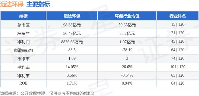 远达环保（600292）11月4日主力资金净卖出20150万元(图3)