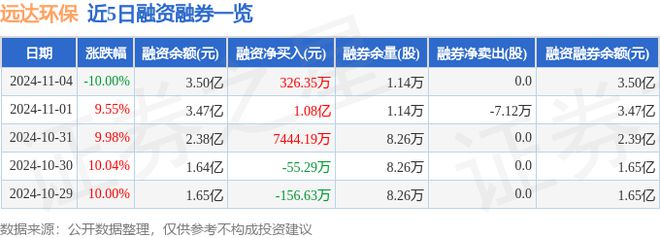 远达环保（600292）11月4日主力资金净卖出20150万元(图2)