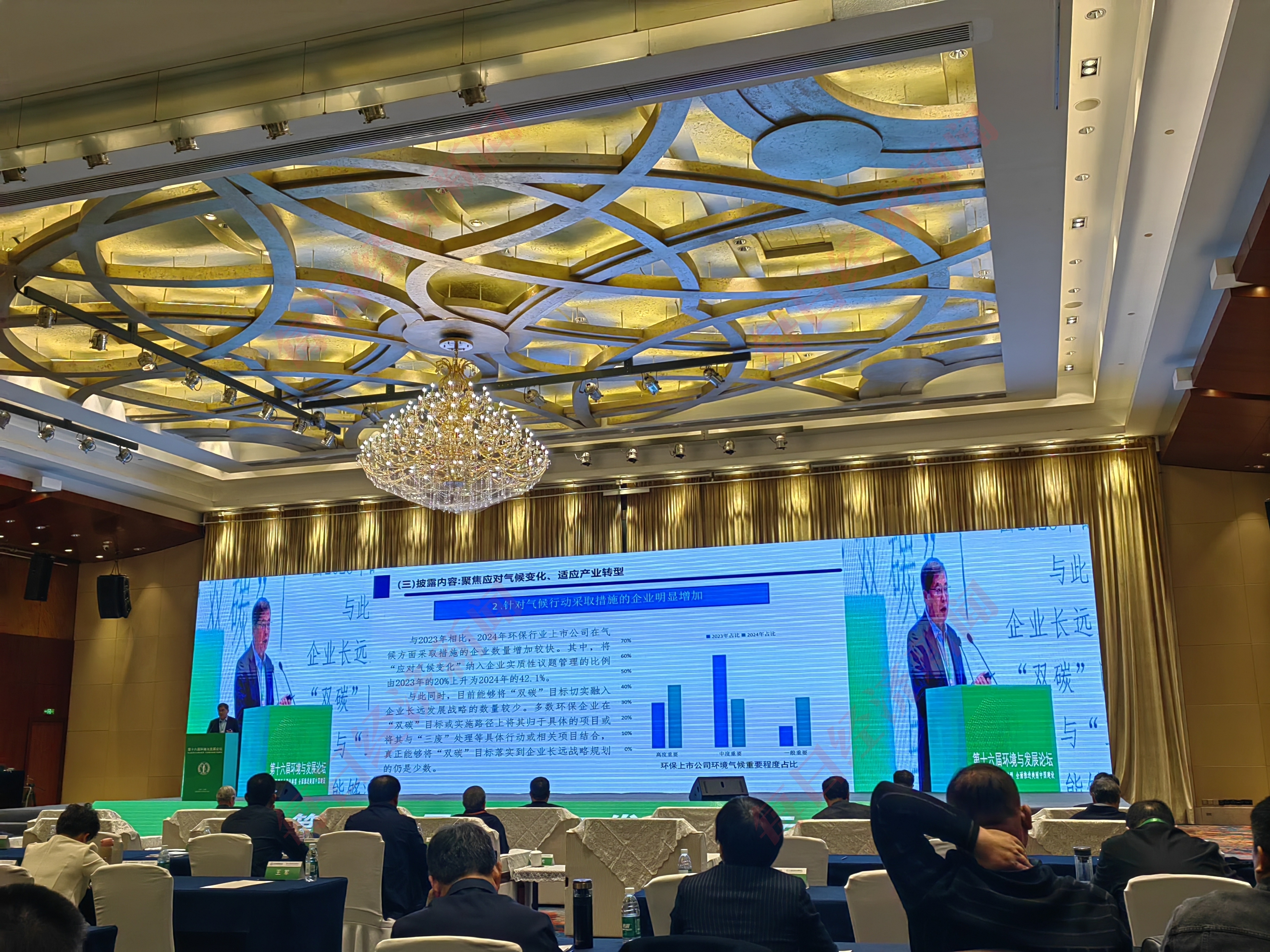 环保行业ESG发展报告：为应对气候变化采取措施的环保上市企业比例上升至421%(图1)