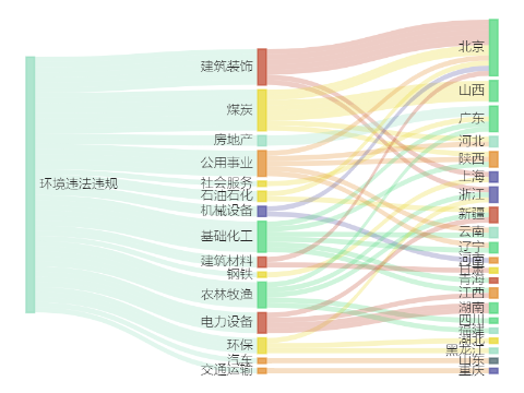 A股环境风险榜｜2024年上半年256家上市公司登榜整体环境风险表现有所改善(图2)