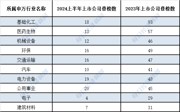 A股环境风险榜｜2024年上半年256家上市公司登榜整体环境风险表现有所改善(图4)