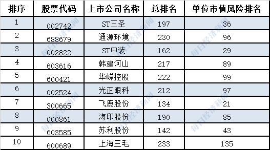 A股环境风险榜｜2024年上半年256家上市公司登榜整体环境风险表现有所改善(图6)