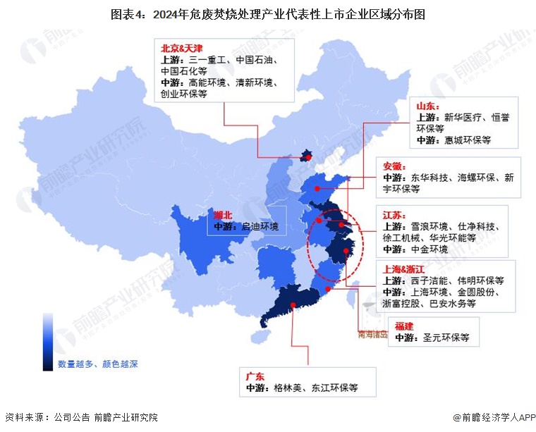 【干货】2024年危废焚烧处理行业产业链全景梳理及区域热力地图(图4)