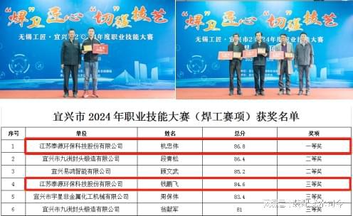 泰源环保斩获宜兴市2024年度职业技能大赛焊工赛项一等奖(图1)