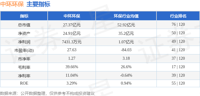 中环环保（300692）11月21日主力资金净卖出56147万元(图2)