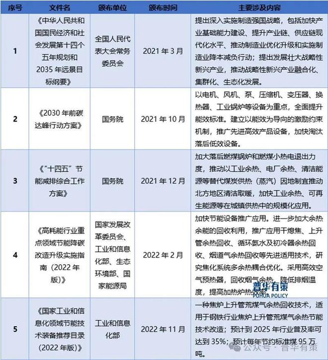 2024-2030年烟气环保治理行业产业链细分产品调研及前景研究预测报告(图3)