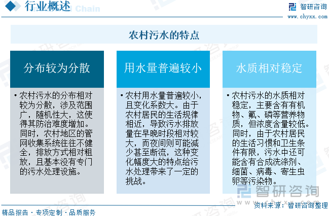 研判2024！中国农村污水处理行业政策汇总、处理厂能力、市场规模及未来前景分析：农村污水能力持续增长发展空间广阔[图](图1)