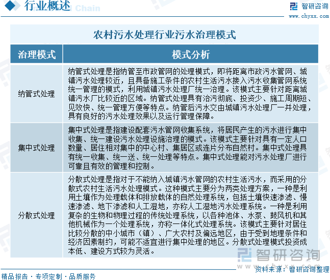 研判2024！中国农村污水处理行业政策汇总、处理厂能力、市场规模及未来前景分析：农村污水能力持续增长发展空间广阔[图](图3)