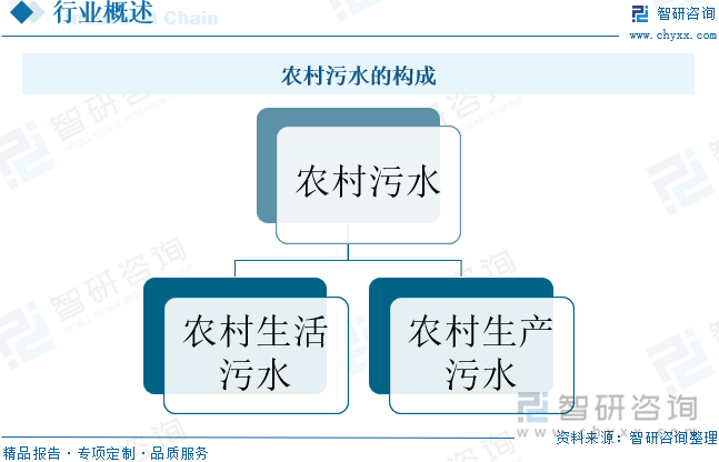 研判2024！中国农村污水处理行业政策汇总、处理厂能力、市场规模及未来前景分析：农村污水能力持续增长发展空间广阔[图](图2)
