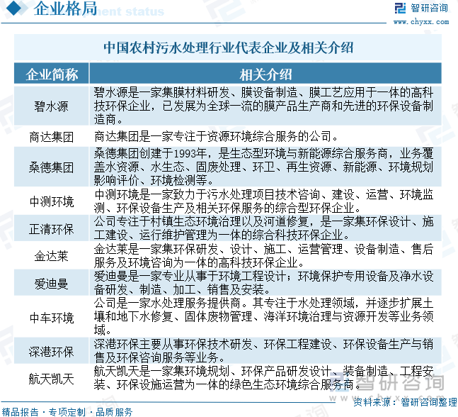 研判2024！中国农村污水处理行业政策汇总、处理厂能力、市场规模及未来前景分析：农村污水能力持续增长发展空间广阔[图](图10)