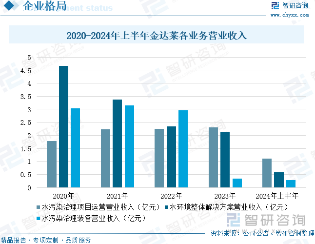研判2024！中国农村污水处理行业政策汇总、处理厂能力、市场规模及未来前景分析：农村污水能力持续增长发展空间广阔[图](图12)
