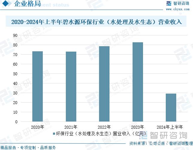 研判2024！中国农村污水处理行业政策汇总、处理厂能力、市场规模及未来前景分析：农村污水能力持续增长发展空间广阔[图](图11)