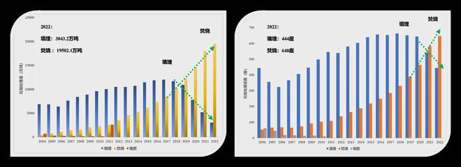 高庆先：废弃物处理甲烷控排技术现状与展望(图1)