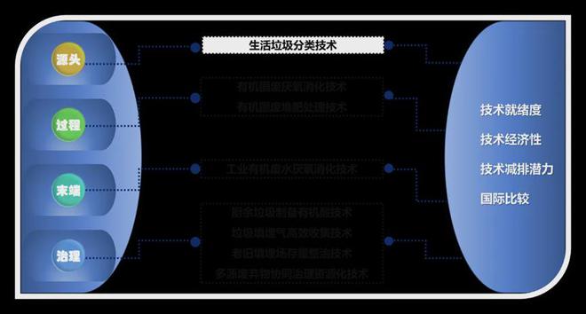 高庆先：废弃物处理甲烷控排技术现状与展望(图4)