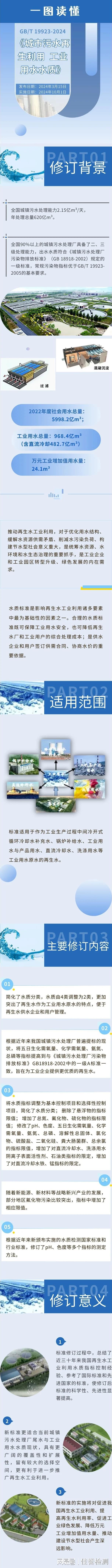2024年10月1日实施！《城市污水再生利用工业用水水质(图3)
