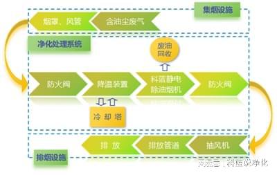 废气处理设备在皮革和人造革行业的应用(图5)