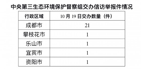 中央第三生态环保督察组向四川移交第一批信访件(图1)