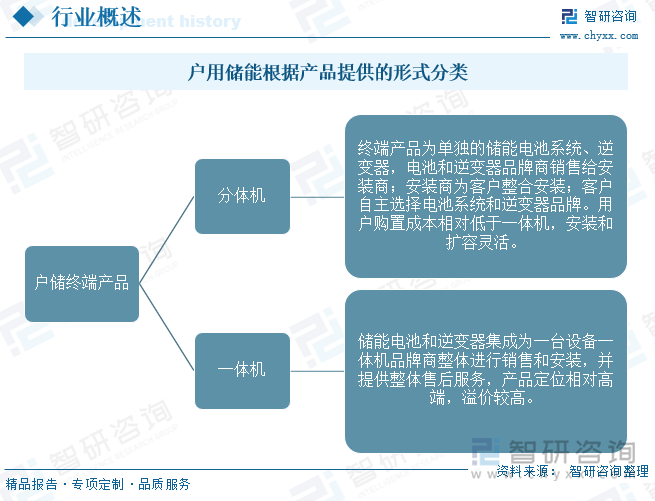 2025年全球及中国户用储能行业发展现状、竞争格局及未来发展趋势研判：户储市场潜力巨大东南亚等新兴地区或成行业出口新蓝海[图](图1)