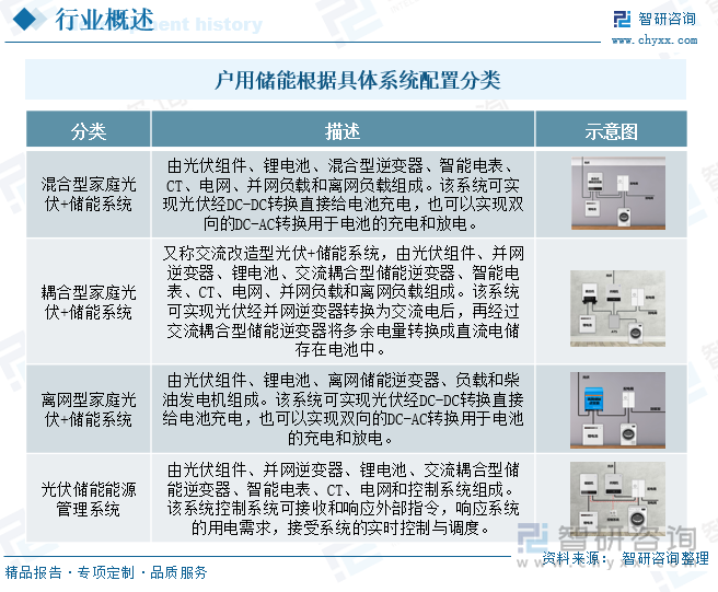2025年全球及中国户用储能行业发展现状、竞争格局及未来发展趋势研判：户储市场潜力巨大东南亚等新兴地区或成行业出口新蓝海[图](图2)