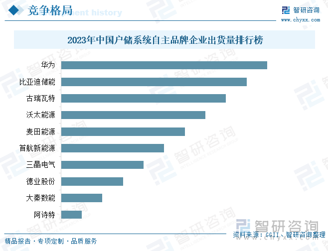 2025年全球及中国户用储能行业发展现状、竞争格局及未来发展趋势研判：户储市场潜力巨大东南亚等新兴地区或成行业出口新蓝海[图](图5)
