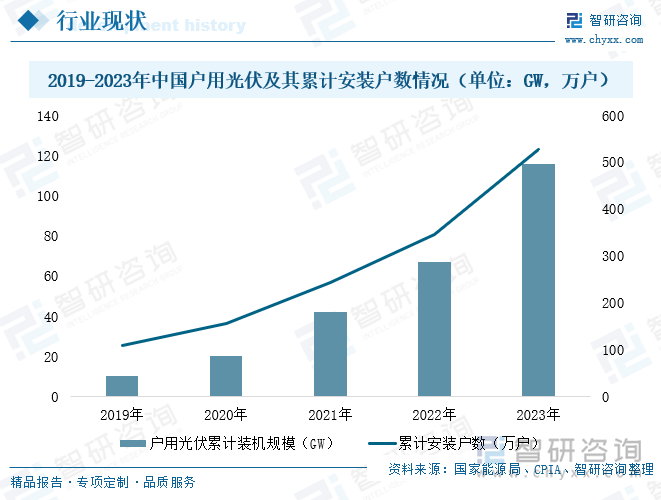 2025年全球及中国户用储能行业发展现状、竞争格局及未来发展趋势研判：户储市场潜力巨大东南亚等新兴地区或成行业出口新蓝海[图](图4)