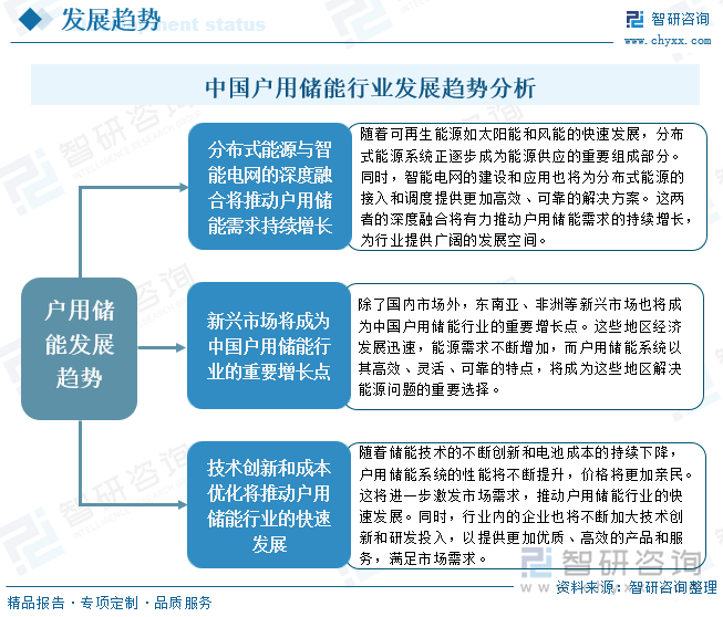 2025年全球及中国户用储能行业发展现状、竞争格局及未来发展趋势研判：户储市场潜力巨大东南亚等新兴地区或成行业出口新蓝海[图](图6)