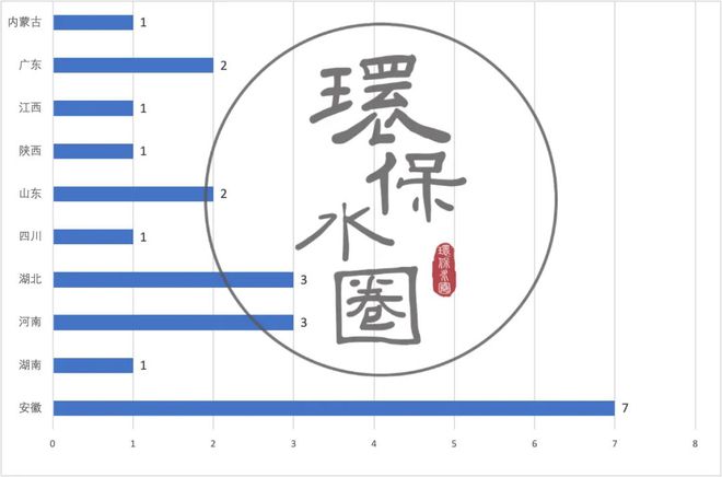 环保观察188亿新改建357个污水治理项目扩建31座污水厂！市级市场热起来了(图1)