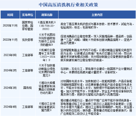 2024年清洁设备行业前景分析：清洁设备行业将向环保方向发展(图1)