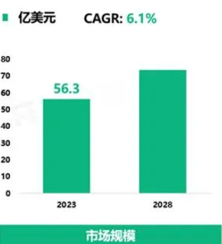 2024年道路标线涂料市场前景分析：全球交通道路标线%(图1)