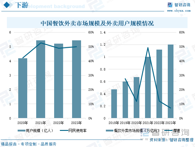 2025年中国快餐盒行业政策汇总、产业链、发展现状、竞争格局分析：政策驱动环保产品发展可降解快餐盒需求不断增加[图](图4)