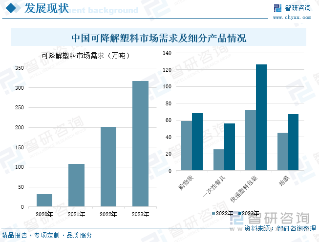 2025年中国快餐盒行业政策汇总、产业链、发展现状、竞争格局分析：政策驱动环保产品发展可降解快餐盒需求不断增加[图](图6)